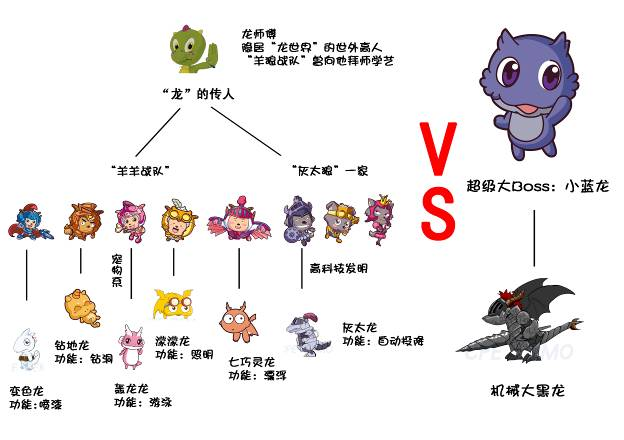  常见问题+官方客服支持