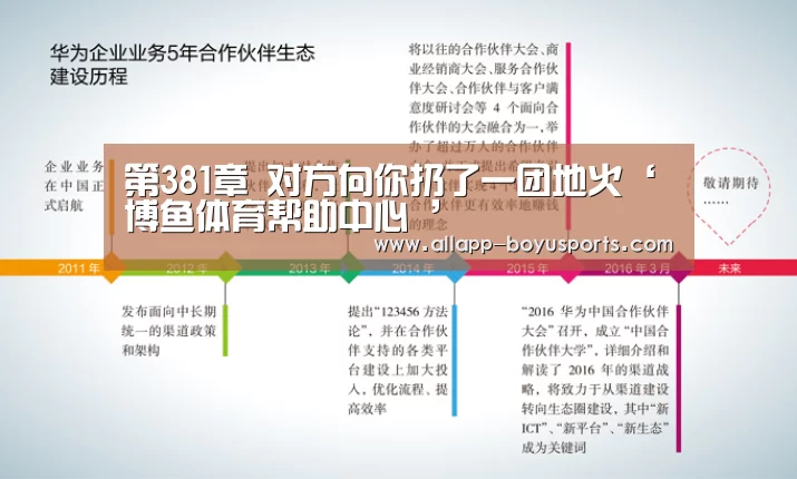  常见问题+官方客服支持
